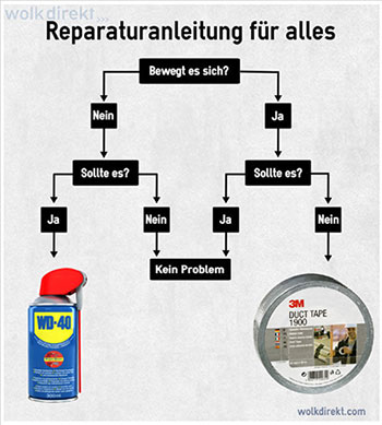 Reparaturanleitung