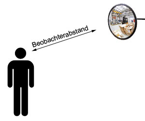 Beobachterabstand bei Verkehrsspiegeln