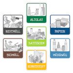 Hinweisschild Mülltrennung Set groß