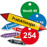 Nummerierungen