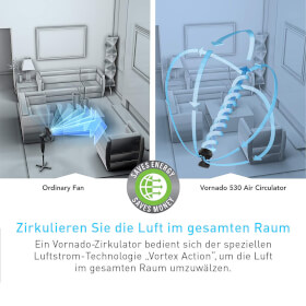 Vornado 530 Tischventilator 3 Schaltstufen besonders gute Luftverteilung