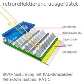 Rettungsschild retro-reflektierend Sammelstelle,