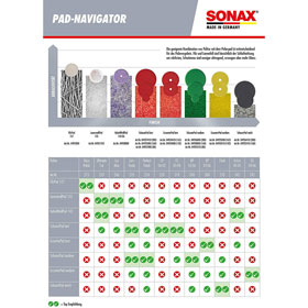sonax profiline Cut&Finish silikonfrei Schleifpolitur mit Finish-Eigenschaften