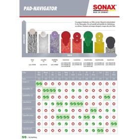 sonax profiline SP 06-02 silikonfreie Schleifpaste mit hohem Schleifmittelanteil