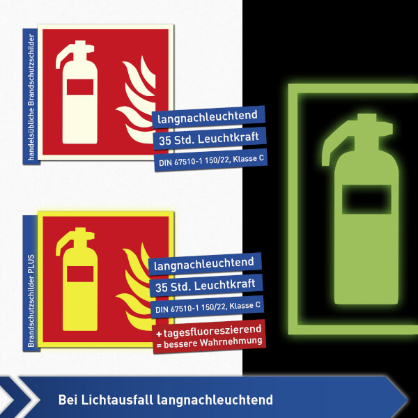 Brandschutzschild PLUS - langnachleuchtend + tagesfluoreszierend Löschschlauch